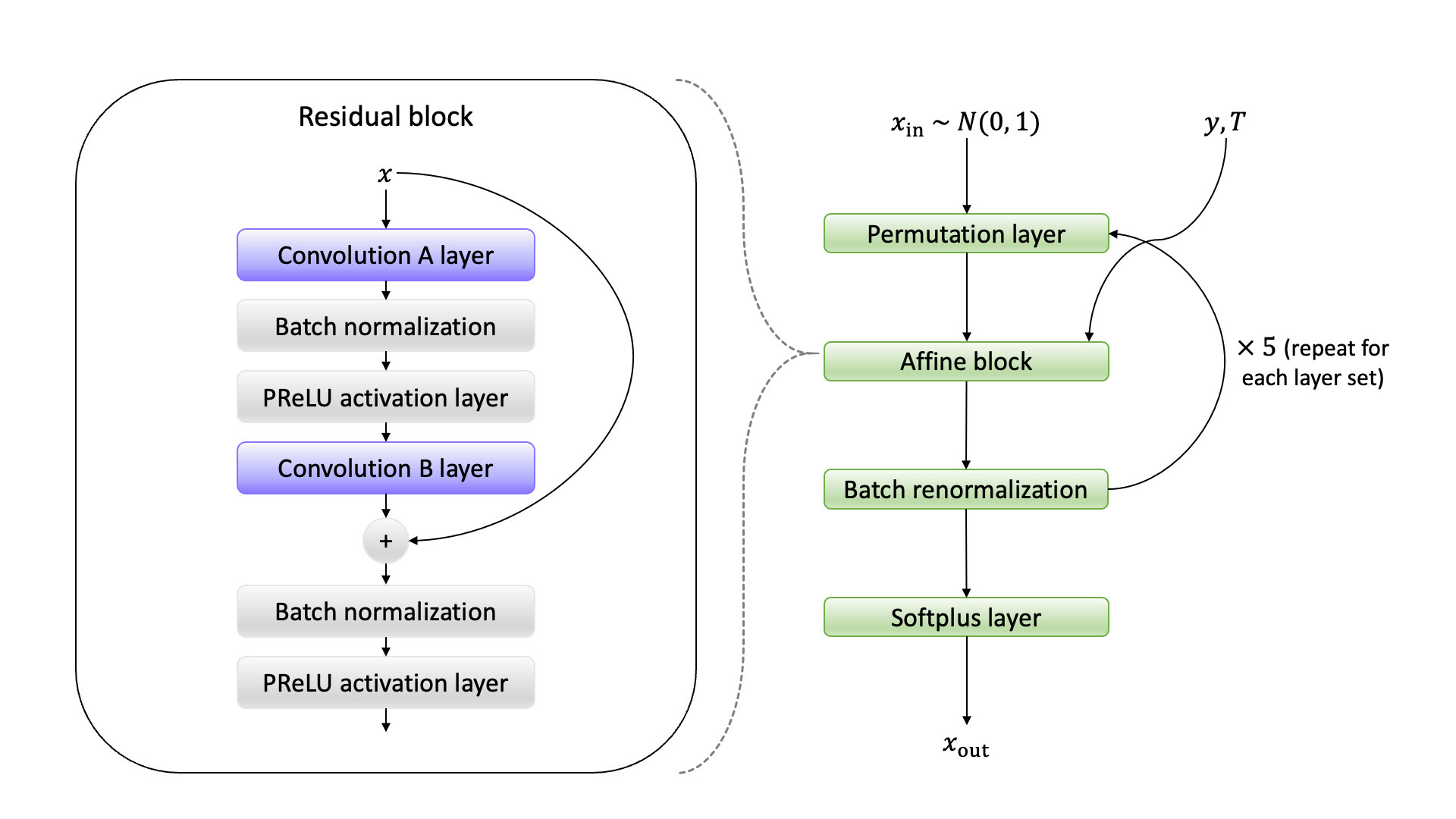 Original ML architecture Figure 3 Panel A